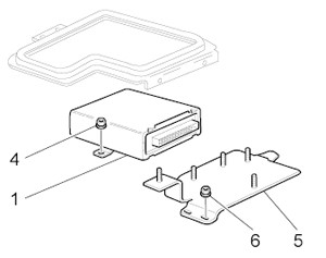 Module s